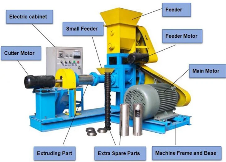 Peiriant allwthiwr arnofiol 60kg/h